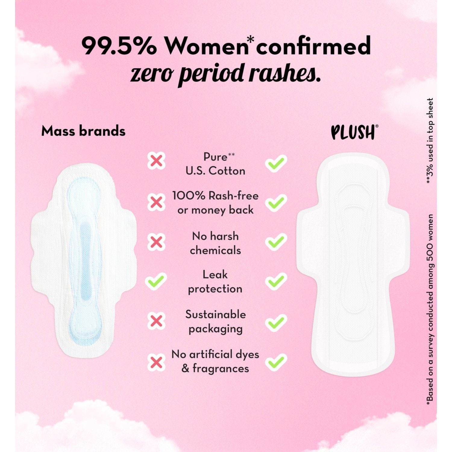 Plush 100% US Cotton 5XL + 4XXL Heavy Flow Sanitary Pads With Disposal Pouches