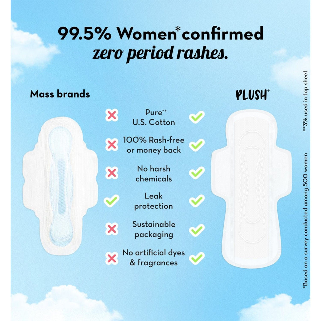 Plush 100% US Cotton 20 XXL 320 mm + 2 Liners Heavy Flow Sanitary Pads