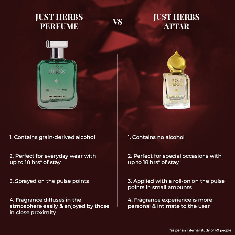 Just Herbs Handcrafted Long Lasting Ruby Rain Premium Attar
