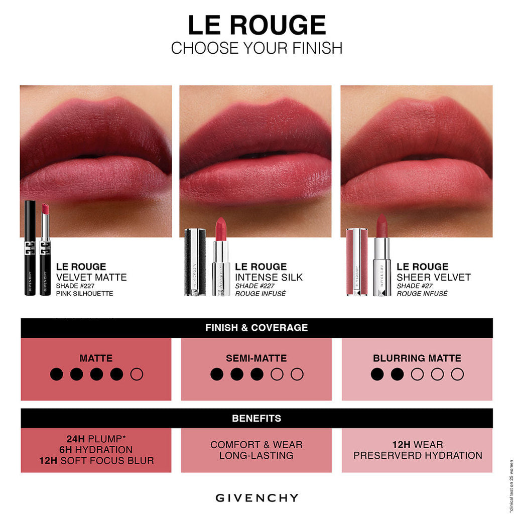 Givenchy Le Rouge Velvet Matte Lipstick