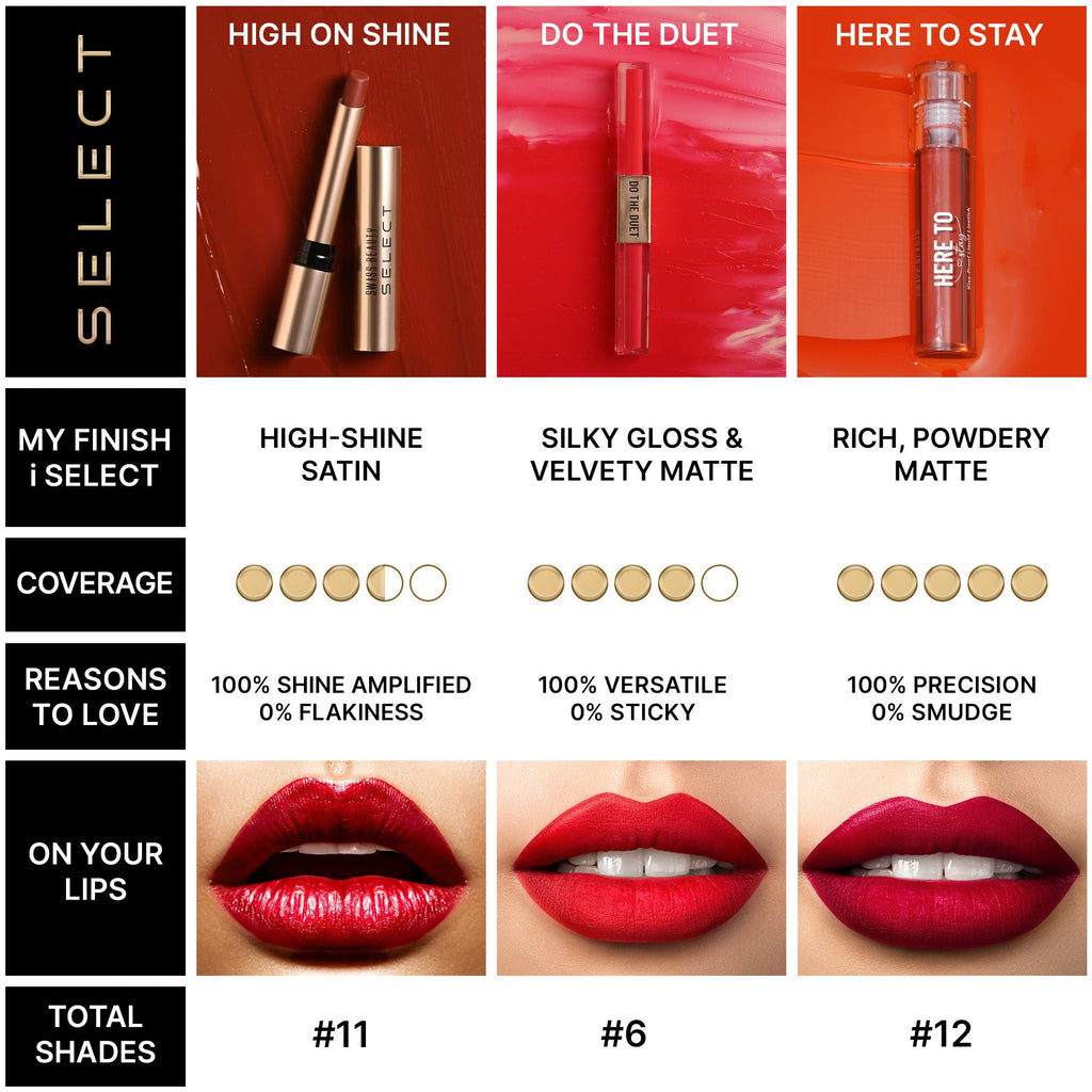 Swiss Beauty Select Do The Duet Lipstick