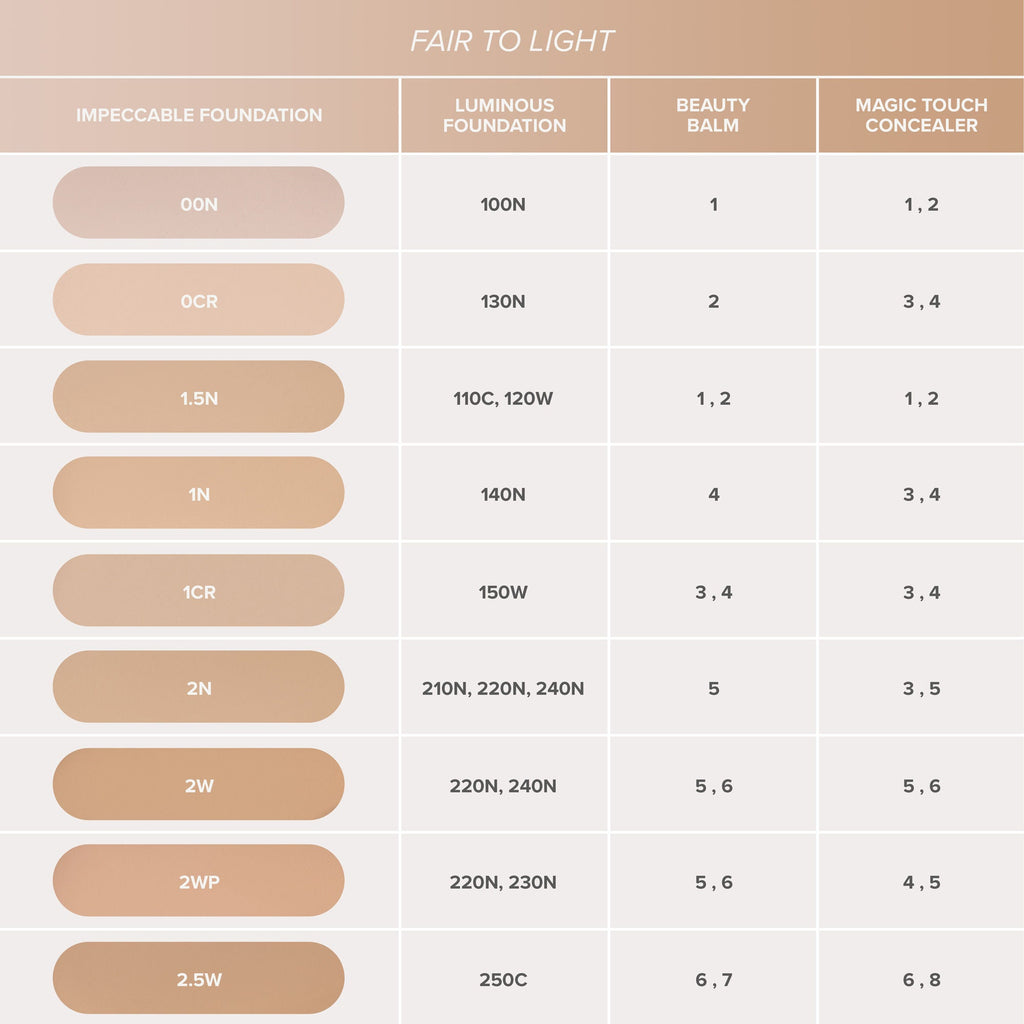 Anastasia Beverly Hills Impeccable Blurring Second Skin Matte Foundation