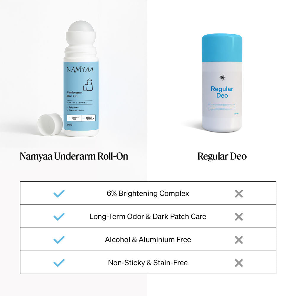 Namyaa Underarm Roll On With 4% AHA BHA & 6% Brightening Complex