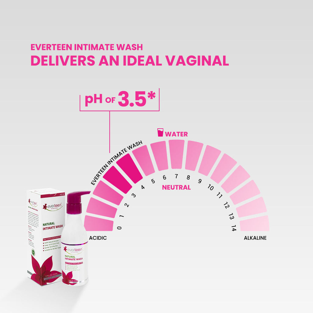 Everteen Natural Intimate Wash for Feminine Hygiene in Women - 1 Pack