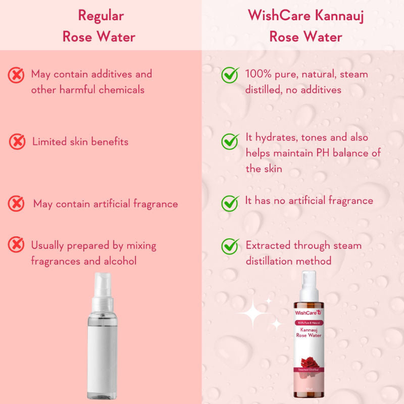 Wishcare Pure & Natural Kannauj Rose Water For Skin Face & Hair - Rose Water Spray Face Toner