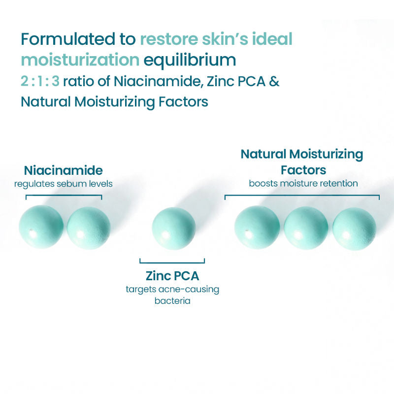 WishCare 2:1:3 NMF Oil Free Water Gel Moisturizer for Oily & Acne Prone Skin with Niacinamide & Cica