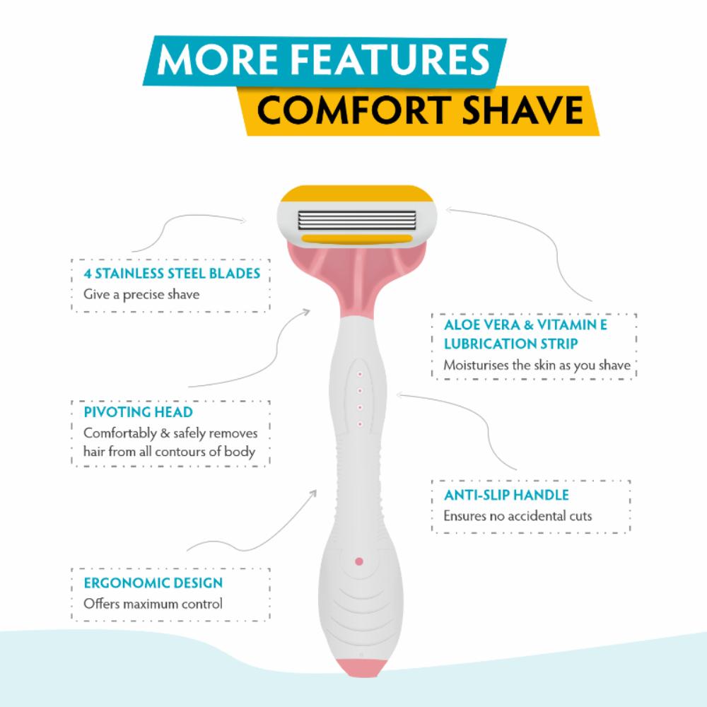 VI-JOHN Feather Touch Body Shaving Razor Coted With Aloevera & Vitamin E Advance Nano Coated