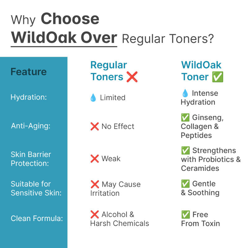 Wild Oak Korean Ginseng Face Toner