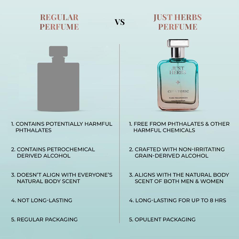 Just Herbs Energising Cin & Tonic Eau De Parfum For Her