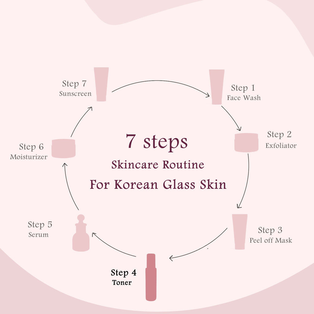 Globus Naturals Rice Ceramide Ayurvedic Face Toner