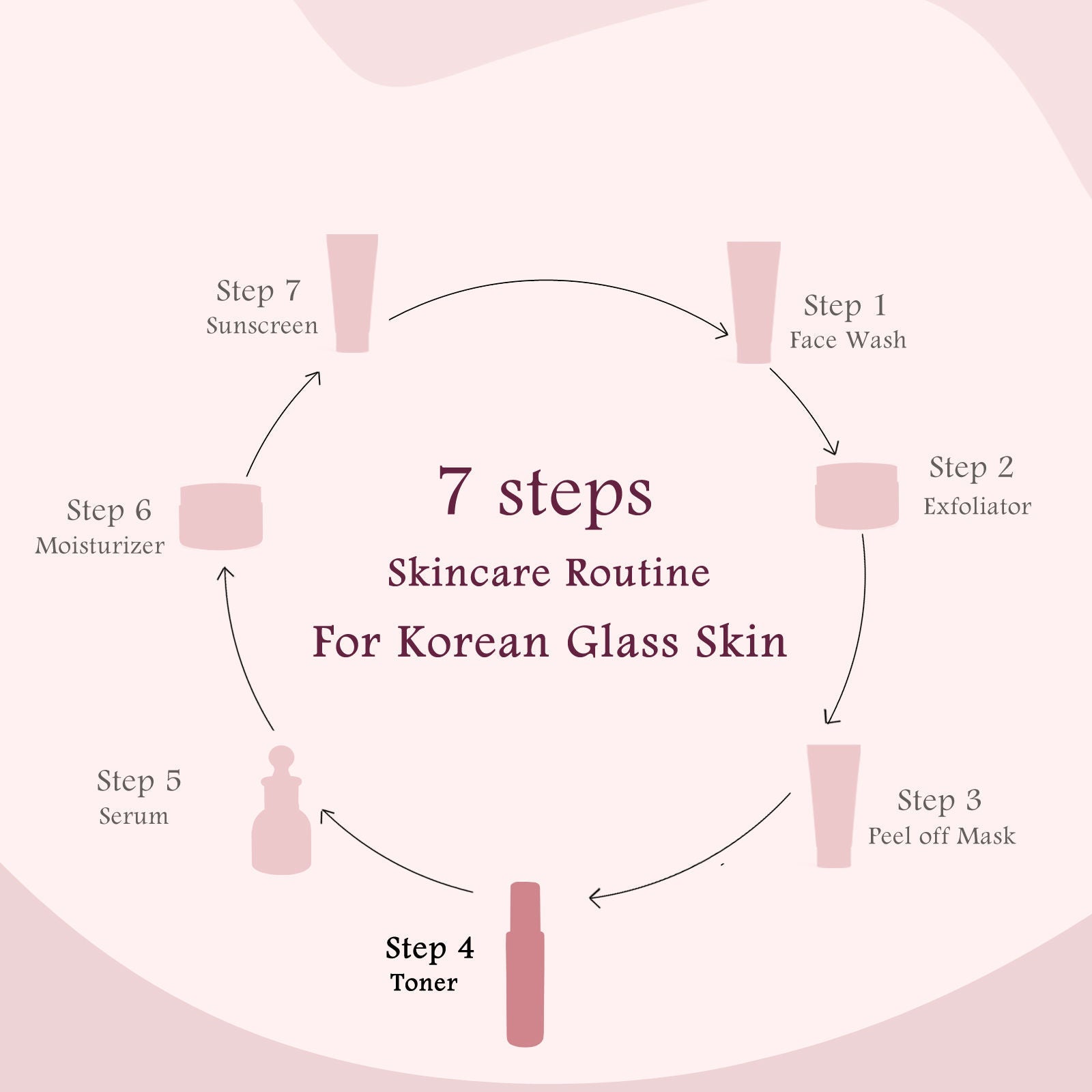 Globus Naturals Rice Ceramide Ayurvedic Face Toner