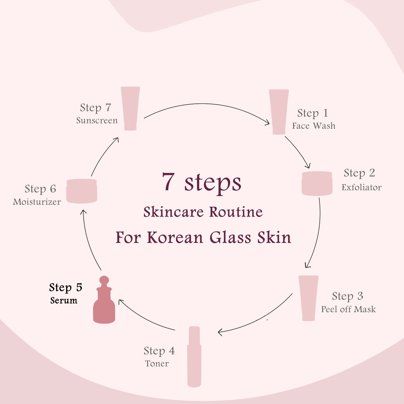 Globus Naturals Rice Ceramide Revival Face Serum