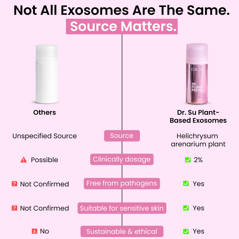 Dr. Su Exosome Serum For Intense Hydration, Barrier Repair & Anti-Aging Benefits