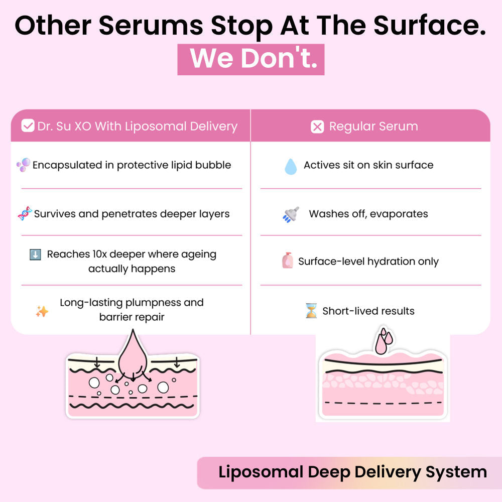 Dr. Su Exosome Serum For Intense Hydration, Barrier Repair & Anti-Aging Benefits