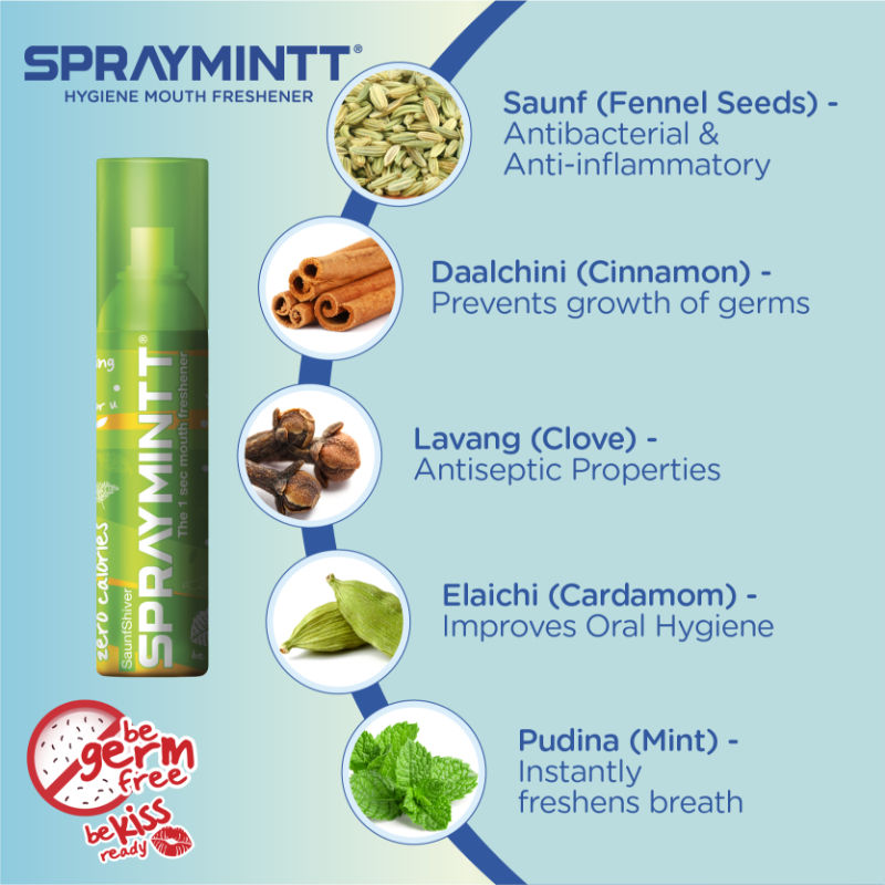 Spraymintt Mouth Freshener Orangewave