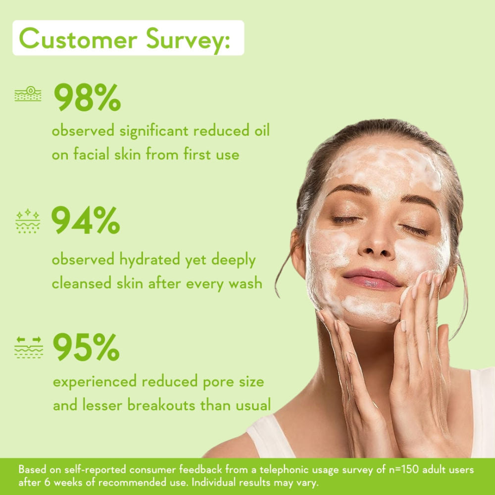 WishCare 2% Salicylic Acid Face Wash with AHA, Greentea & Tea Tree -Oil Control-Reduces Sebum & Acne