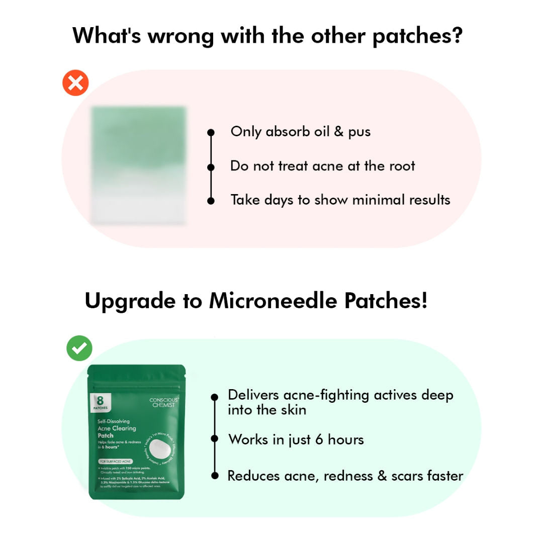 Conscious Chemist Self Dissolving Microneedle Acne Patches