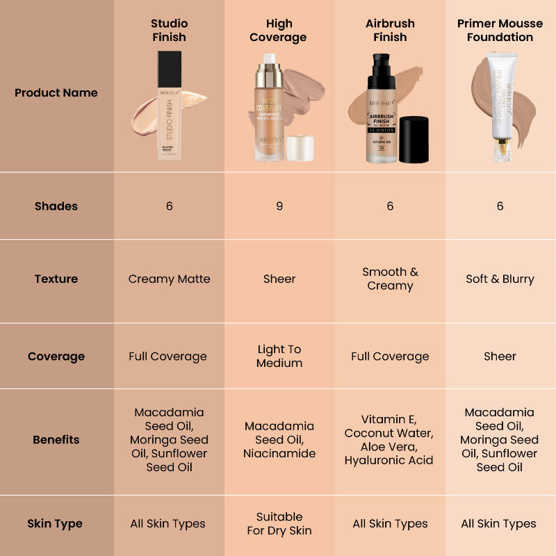 Swiss Beauty Studio Finish Full Coverage Foundation