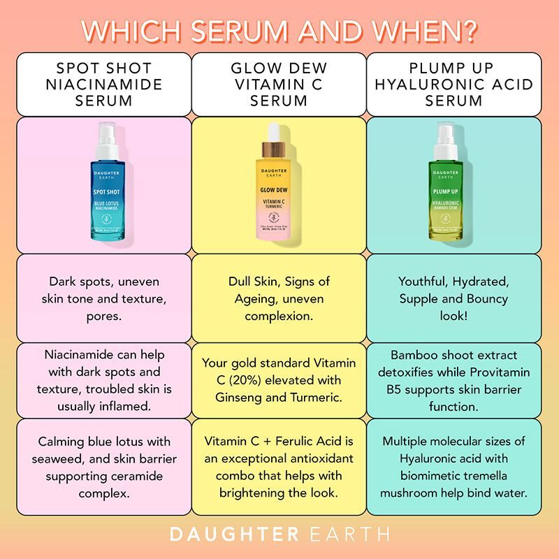 Daughter Earth Spot Shot 10% Niacinamide Serum With Blue Lotus & Ceramides