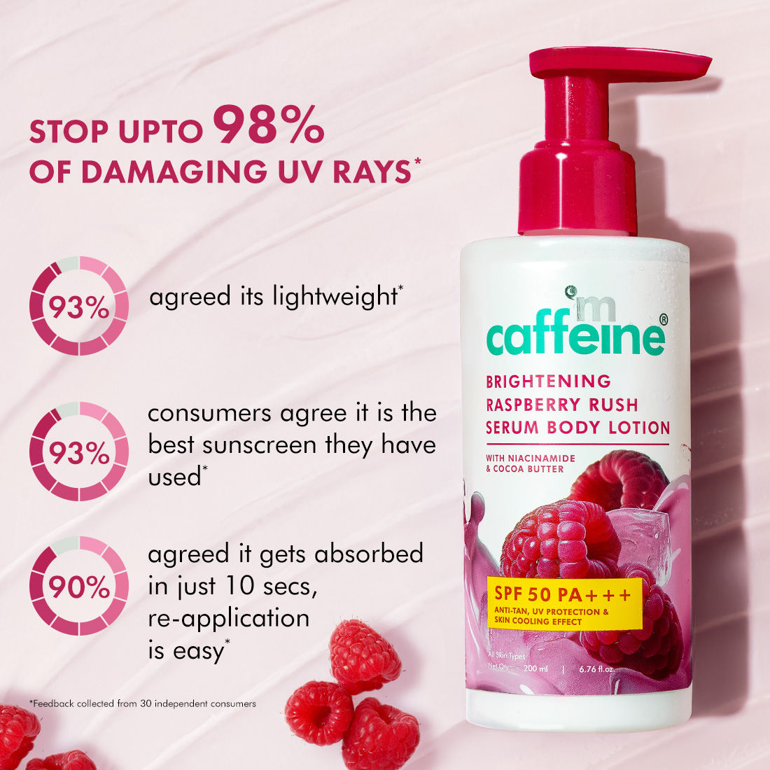 Mcaffeine Brightening Raspberry Rush Serum Body Lotion SPF 50 PA+++ With Niacinamide Non-Sticky