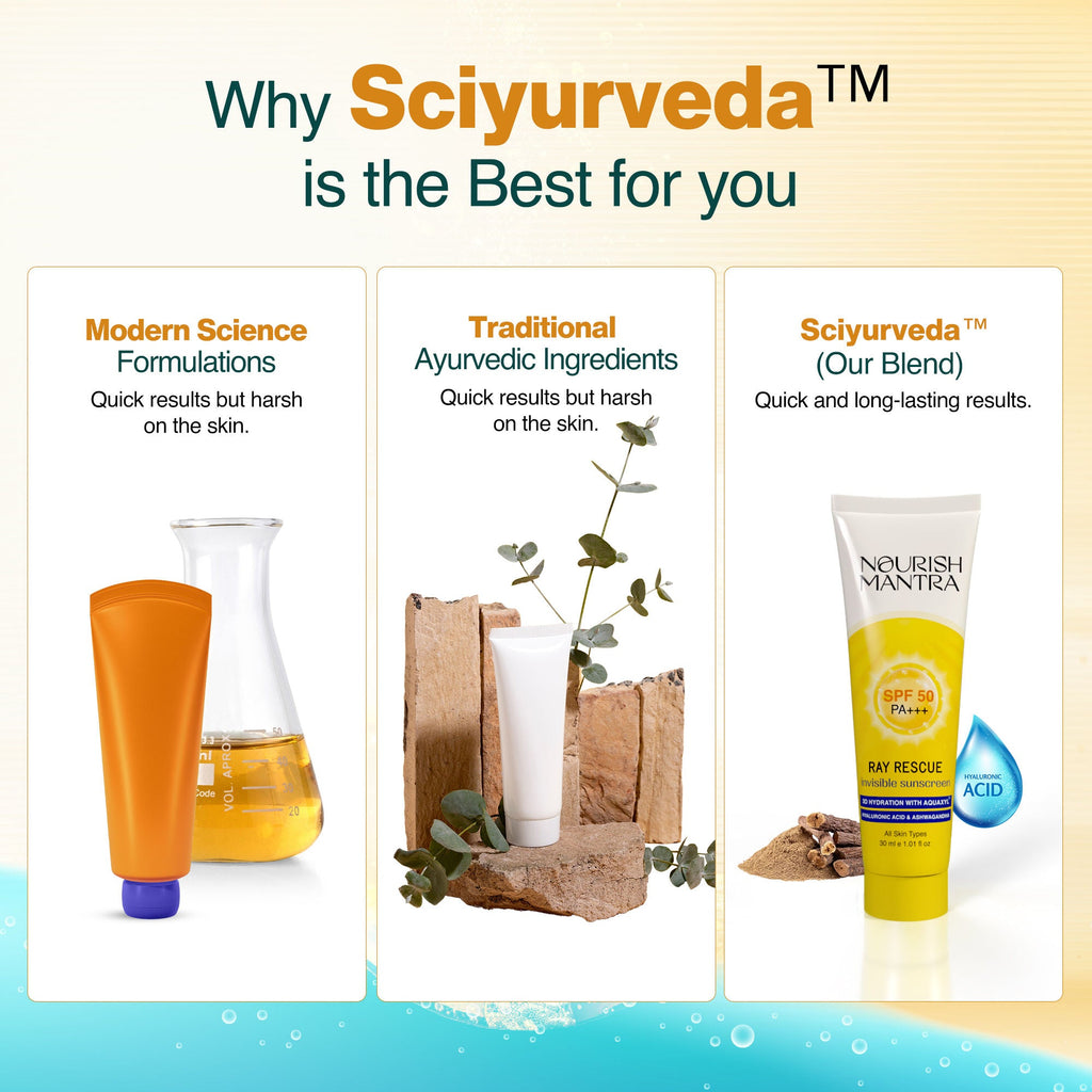 Nourish Mantra Ray Rescue Invisible Sunscreen with SPF 50 & Aquaxyl for UV Protection