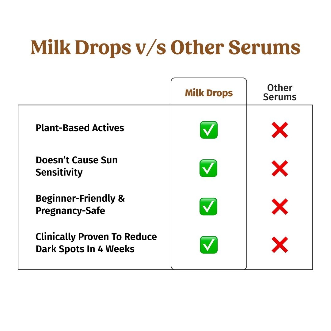 VILVAH Milk Drops Skin Brightening Serum With Rice Milk, Marine Algae Extract & Alpha-Arbutin