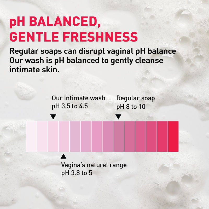 Sirona Natural Intimate Wash, Reduces Odor, Itching, Maintains PH Balance, No Paraben & SLS