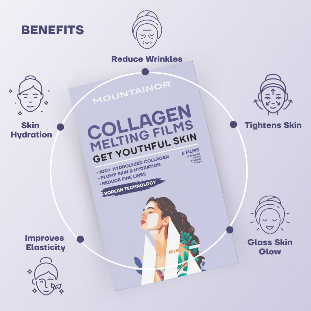 Mountainor Melting Collagen Film Sheet Mask, Face & Neck Skin Patches, Anti Ageing Strips (Pack 2)