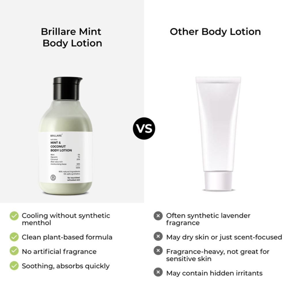 Brillare Mint & Coconut Body Lotion
