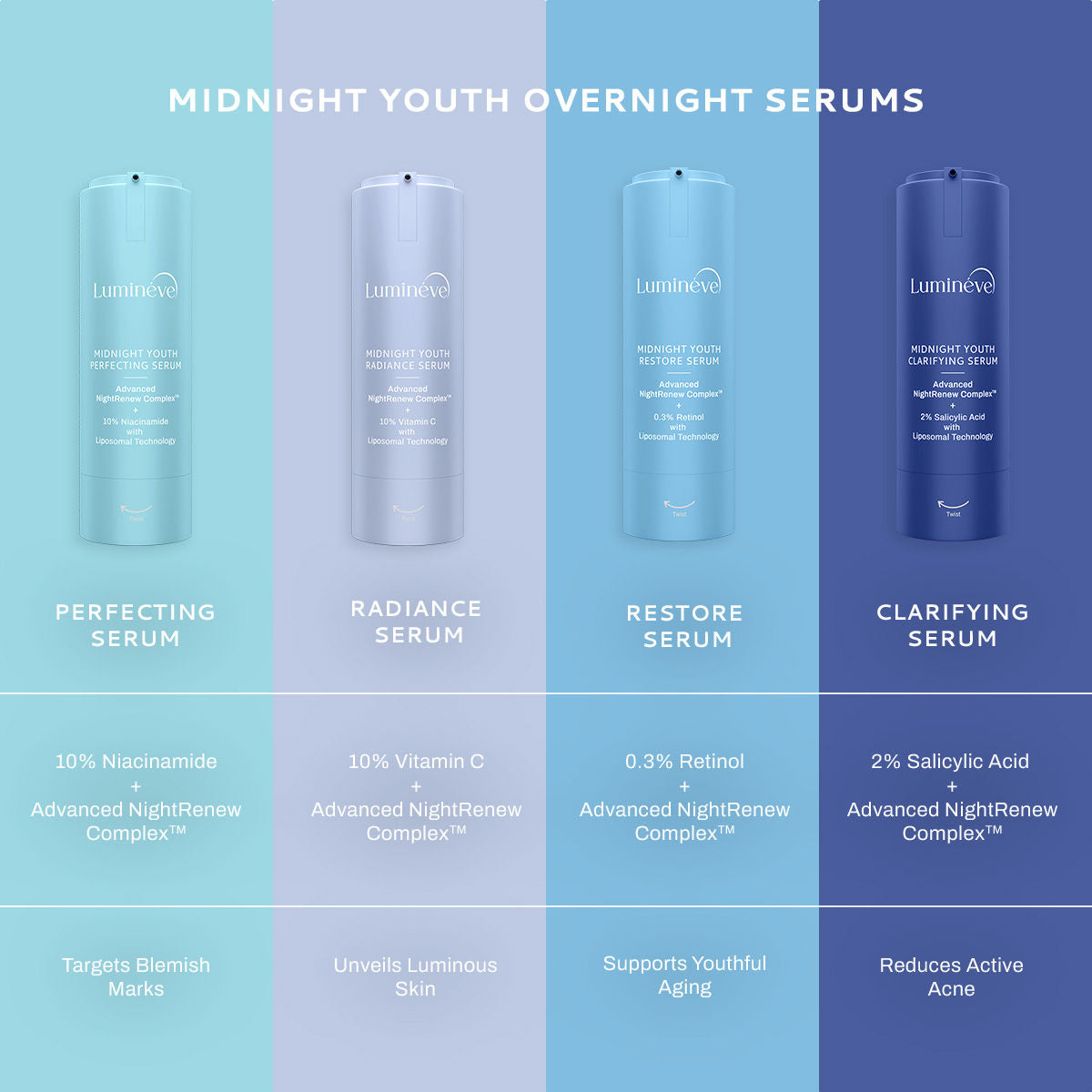 Lumineve 10% Vitamin C Face Serum for Bright, Even-Toned Skin with Advanced NightRenew Complex