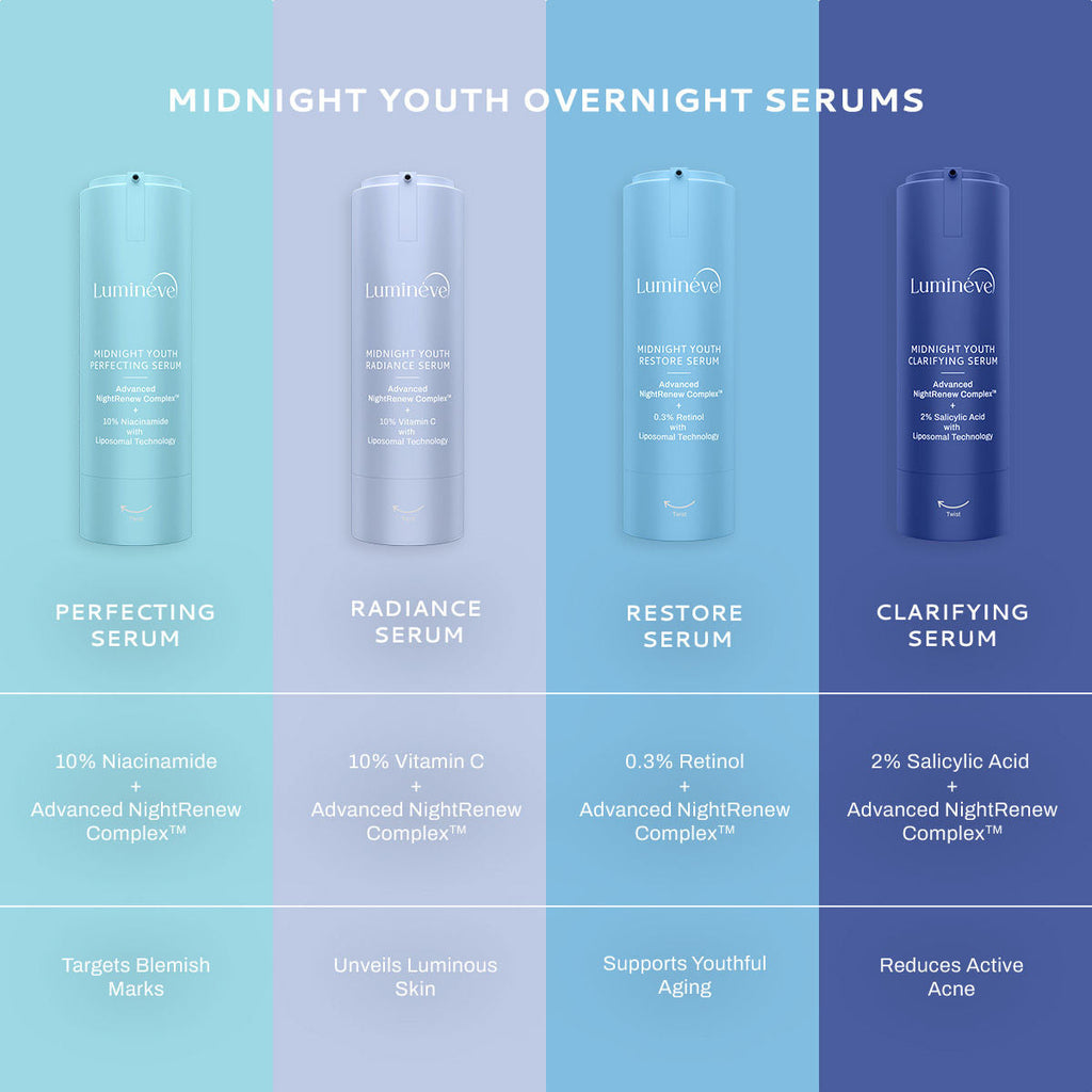 Lumineve 2% Salicylic Acid Face Serum for Active Acne & Pores with Advanced NightRenew Complex