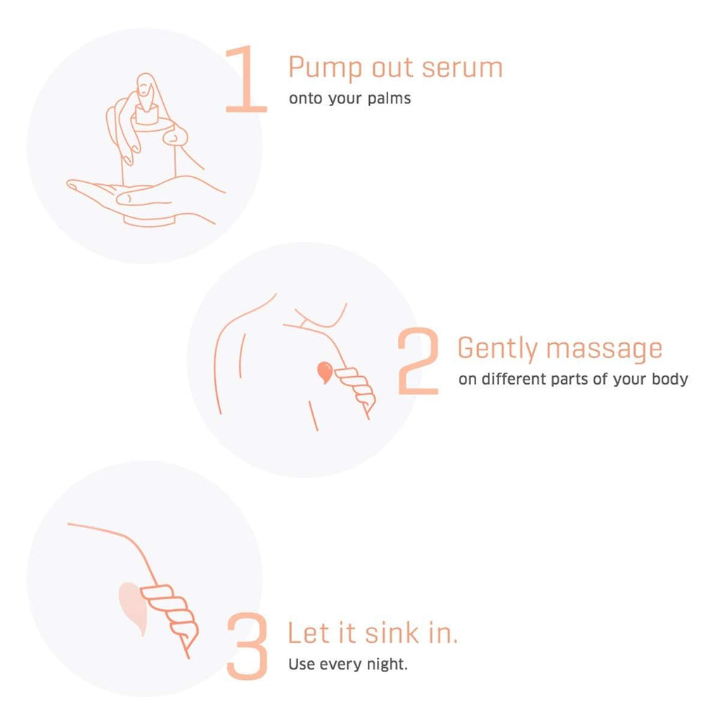 Dermafique Night Replenish Body Lotion Serum For Skin Restoration With 30X Vit E