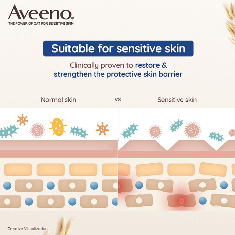 Aveeno Skin Relief Moisturising Lotion - Oat + Shea Butter Body Moisturizer For Dry & Sensitive Skin