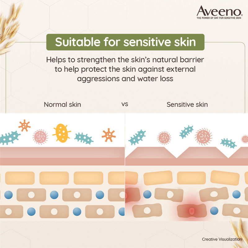 Aveeno Daily Moisturising Lotion - Natural Oat Body Moisturizer For Normal, Dry & Sensitive Skin