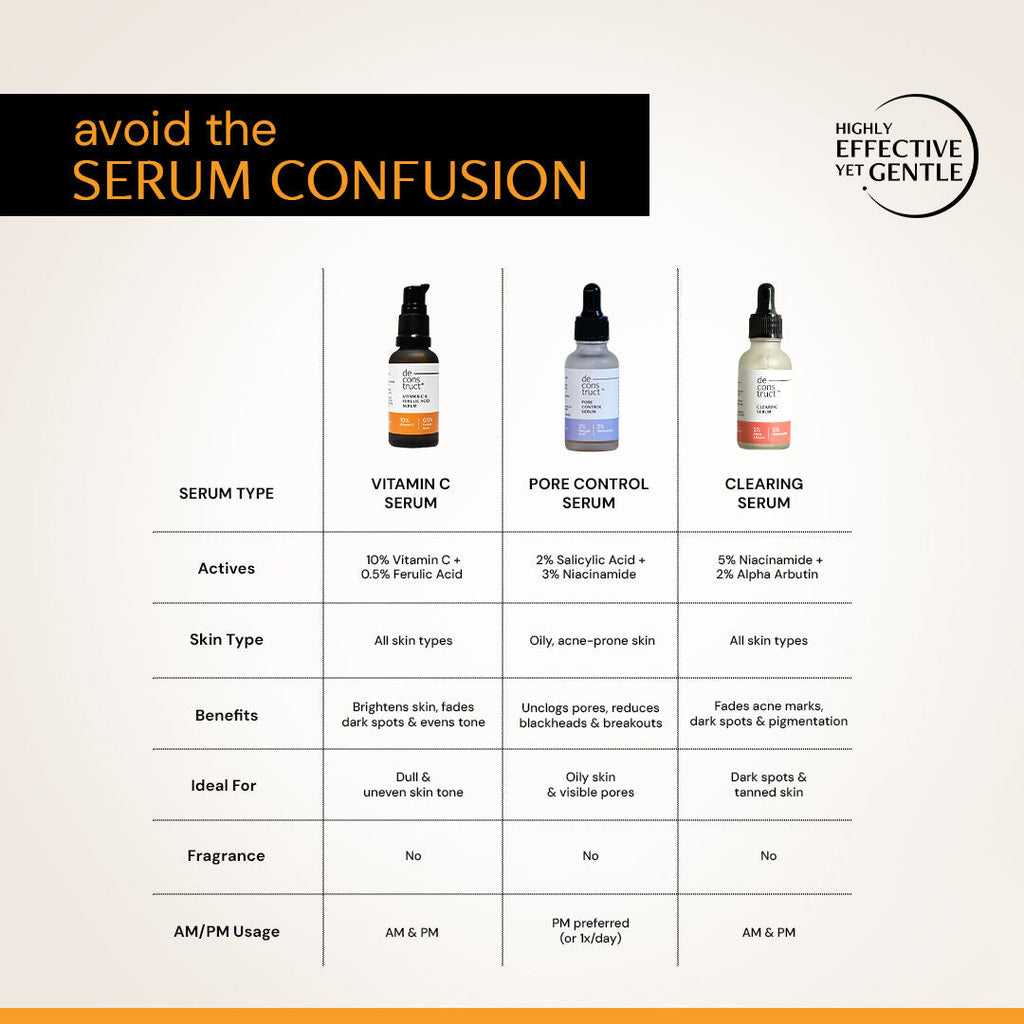 Deconstruct 10% Vitamin C Face Serum with 0.5% Ferulic Acid, for Glowing Skin, Beginner-friendly