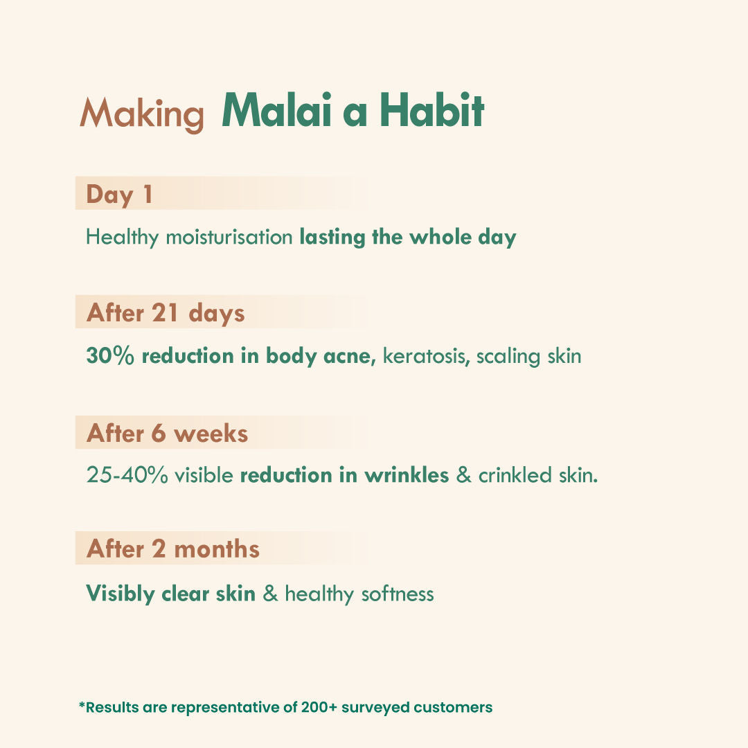 Nat Habit Multi-Nut Shea Omega-3 Fresh Malai Lotion