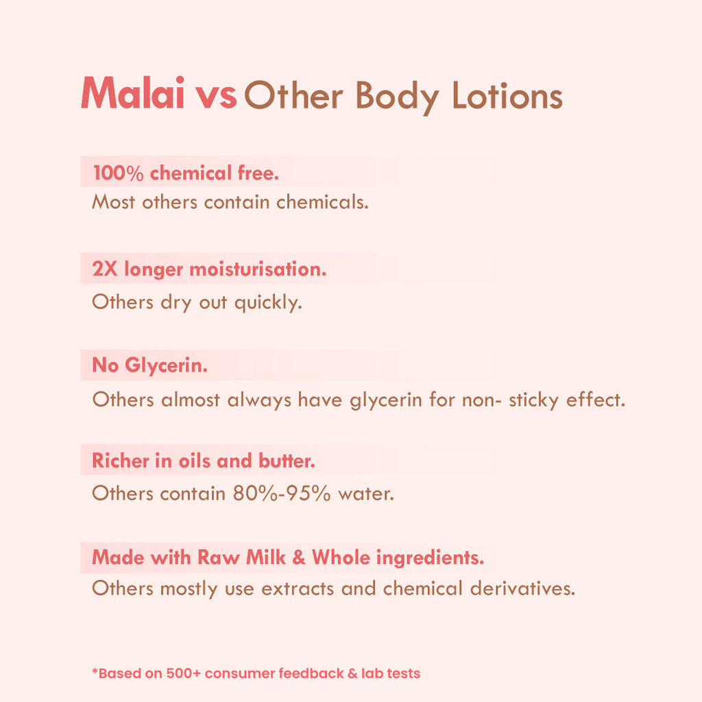 Nat Habit Fig Rose Prima Light Fresh Malai Lotion