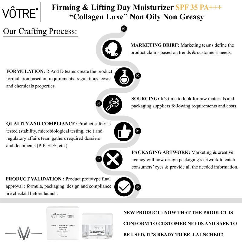 Votre Firming & Lifting Day Moisturizer SPF 35 PA +++