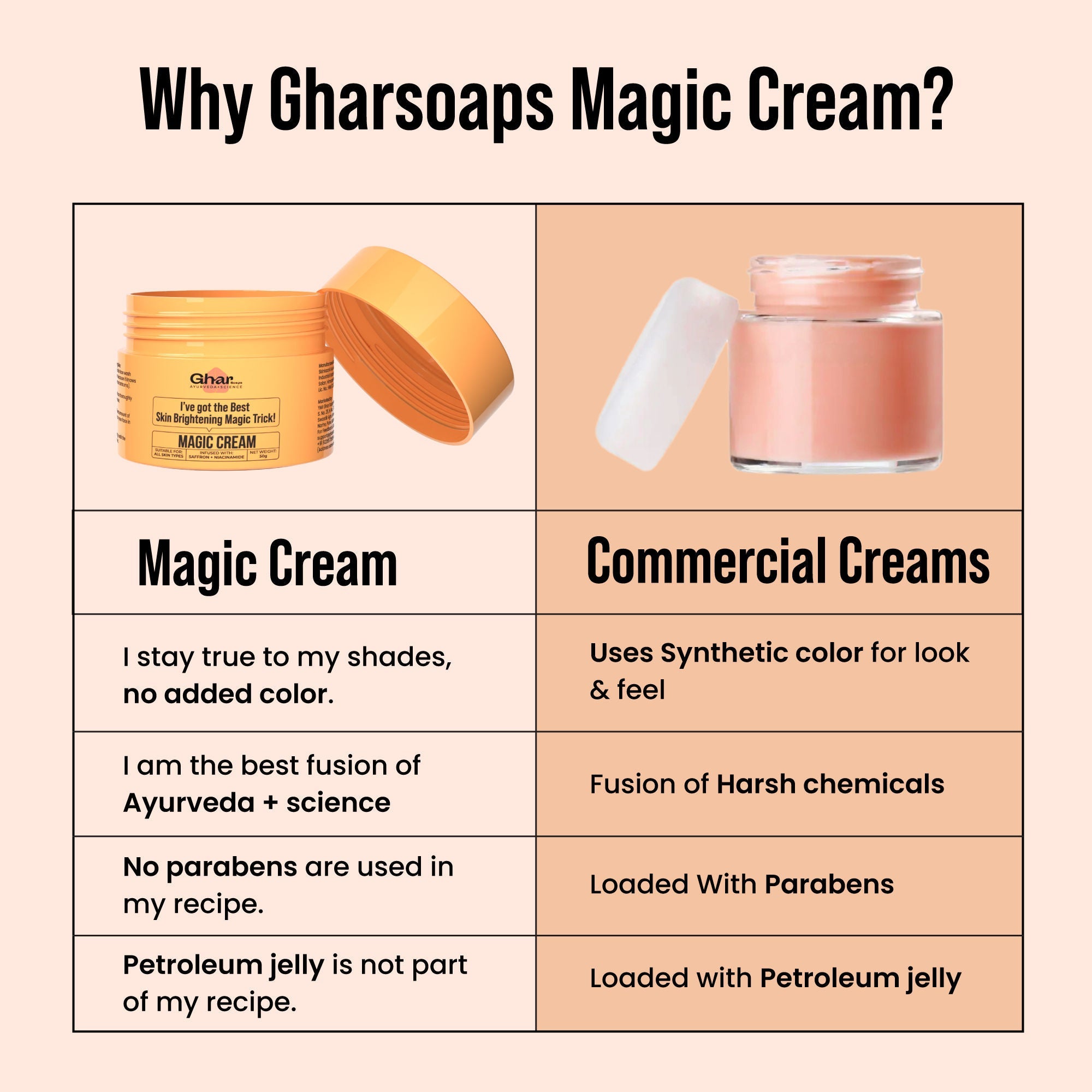 Ghar Soaps Magic Cream