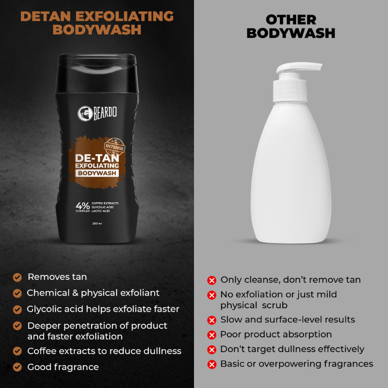 Beardo Detan Exfoliating Bodywash