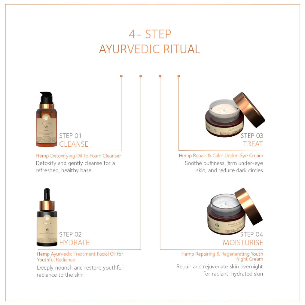 SoulTree Hemp Ayurvedic Treatment Facial Oil