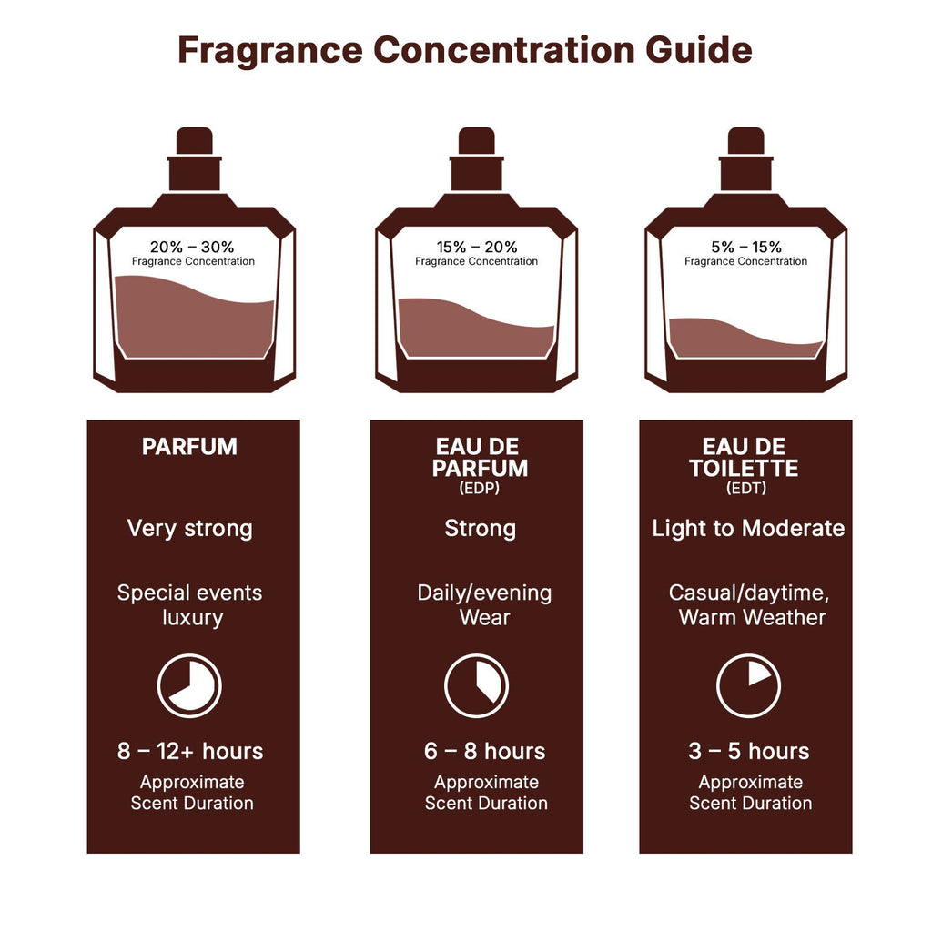 Lattafa Atlas Long Lasting Eau De Parfum