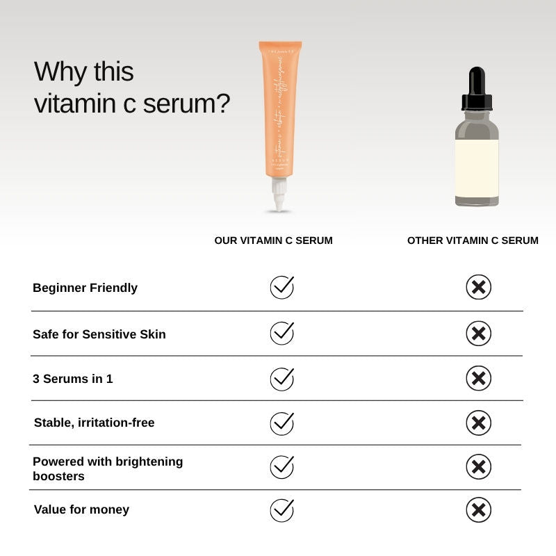 The Formularx Vitamin C Brightening Face Serum With Arbutin For Glow, & Dark Spots Removal