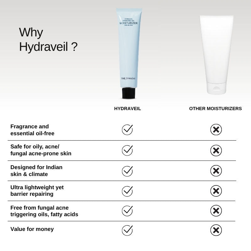 The Formularx Hydraveil Moisturizer With Ectoin & Ceramide For Oily, Acne, & Fungal Acne Prone Skin