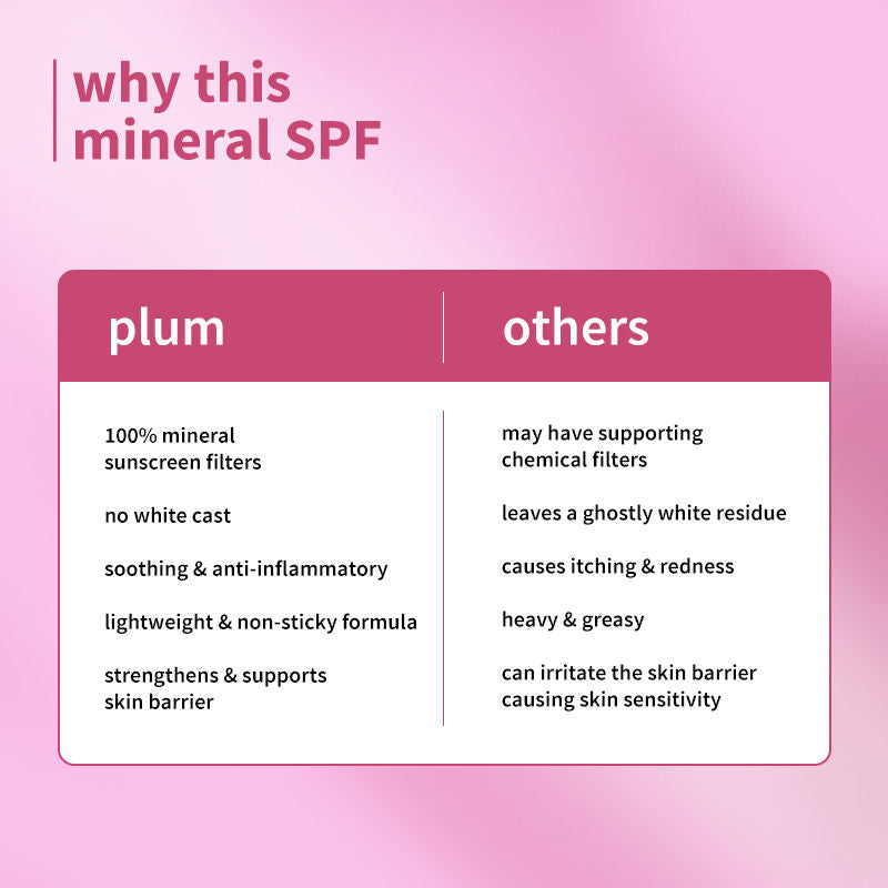 Plum Ceramide & Oat Mineral Sunscreen SPF 50 PA+++ Protects Skin Barrier, For Dry ToNormalSkin