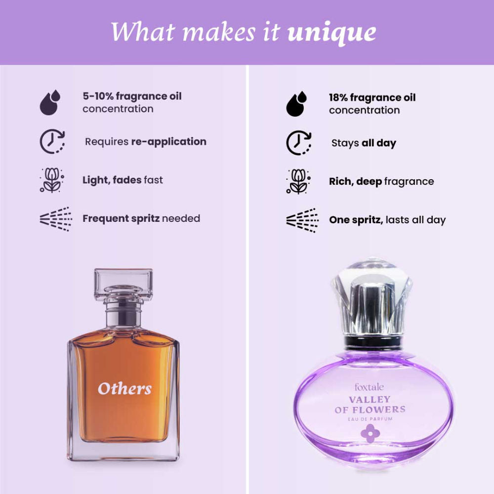 Foxtale Valley Of Flowers Eau De Parfum