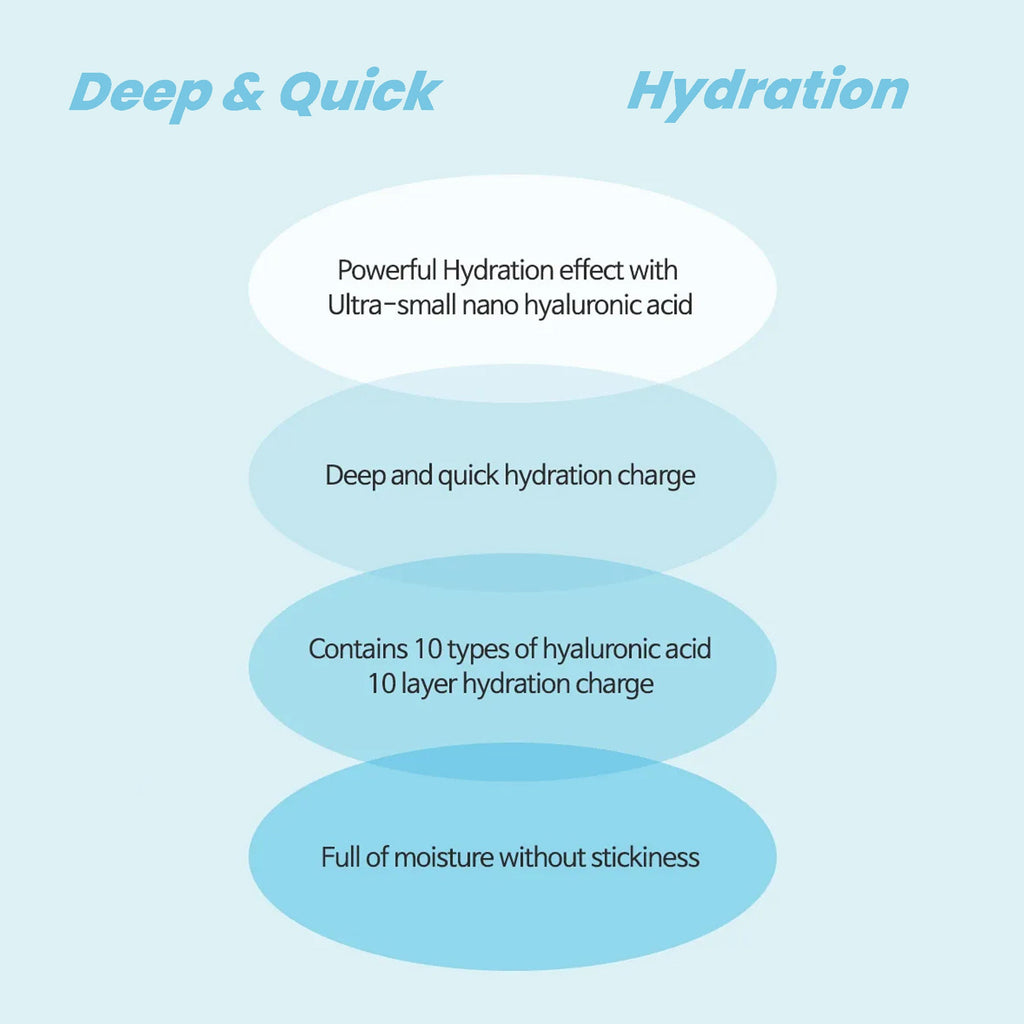 AMPLE:N Hyaluron Shot Hydration Ampoule