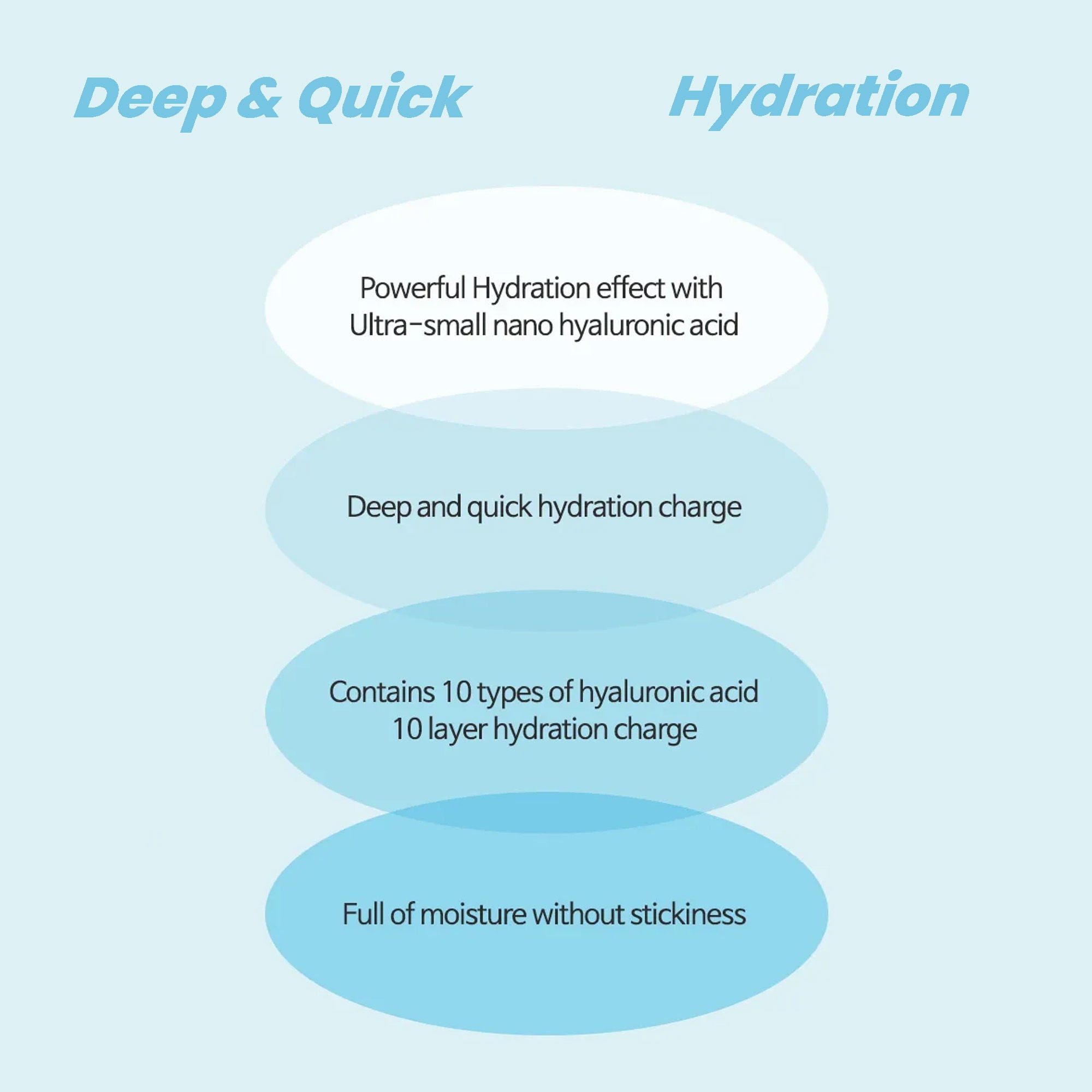 AMPLE:N Hyaluron Shot Hydration Ampoule