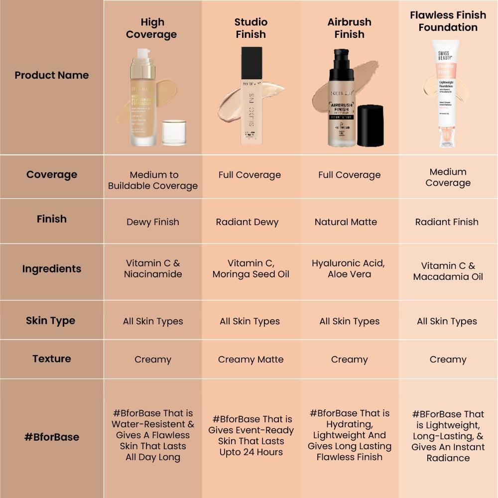 Swiss Beauty High Performance Foundation With Vitamin C & Niacinamide Light-Weight