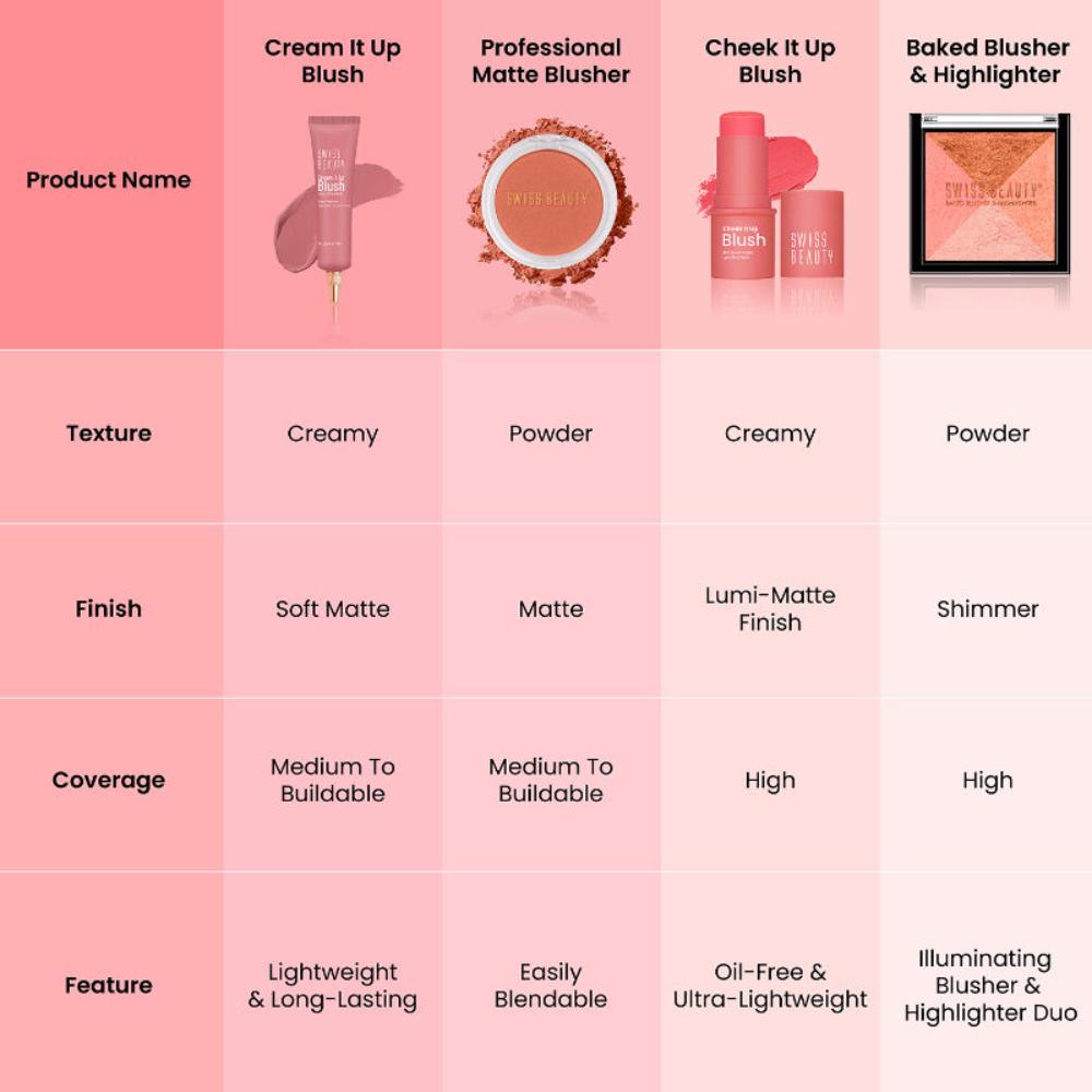 Swiss Beauty Baked Blusher & Highlighter